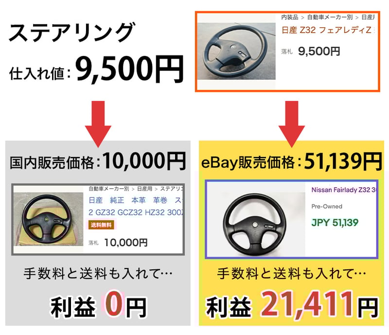202505_ebay_item_steering