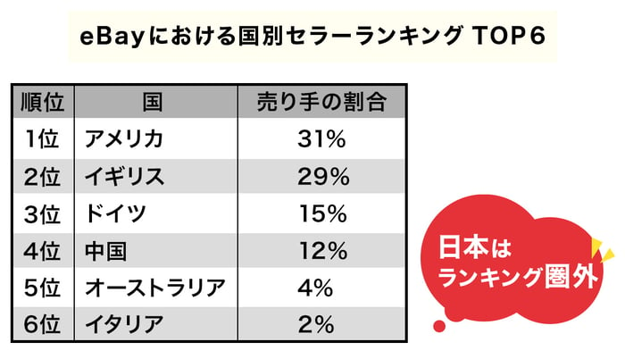 gerwc_国別のebayセラー