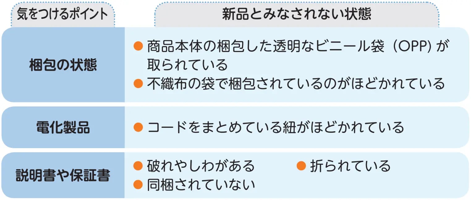 「新品」のコンディションについて