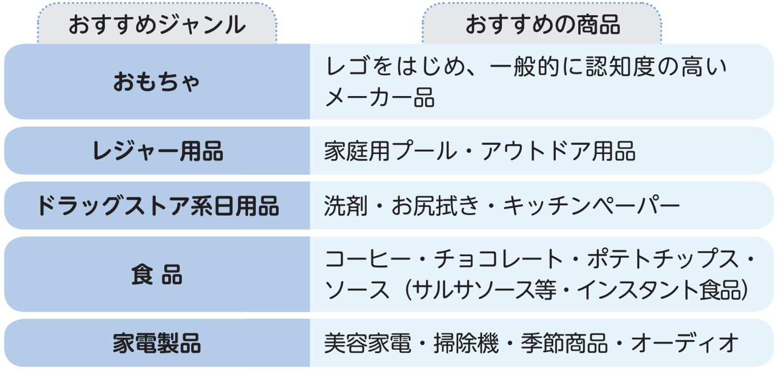 コストコおすすめ品