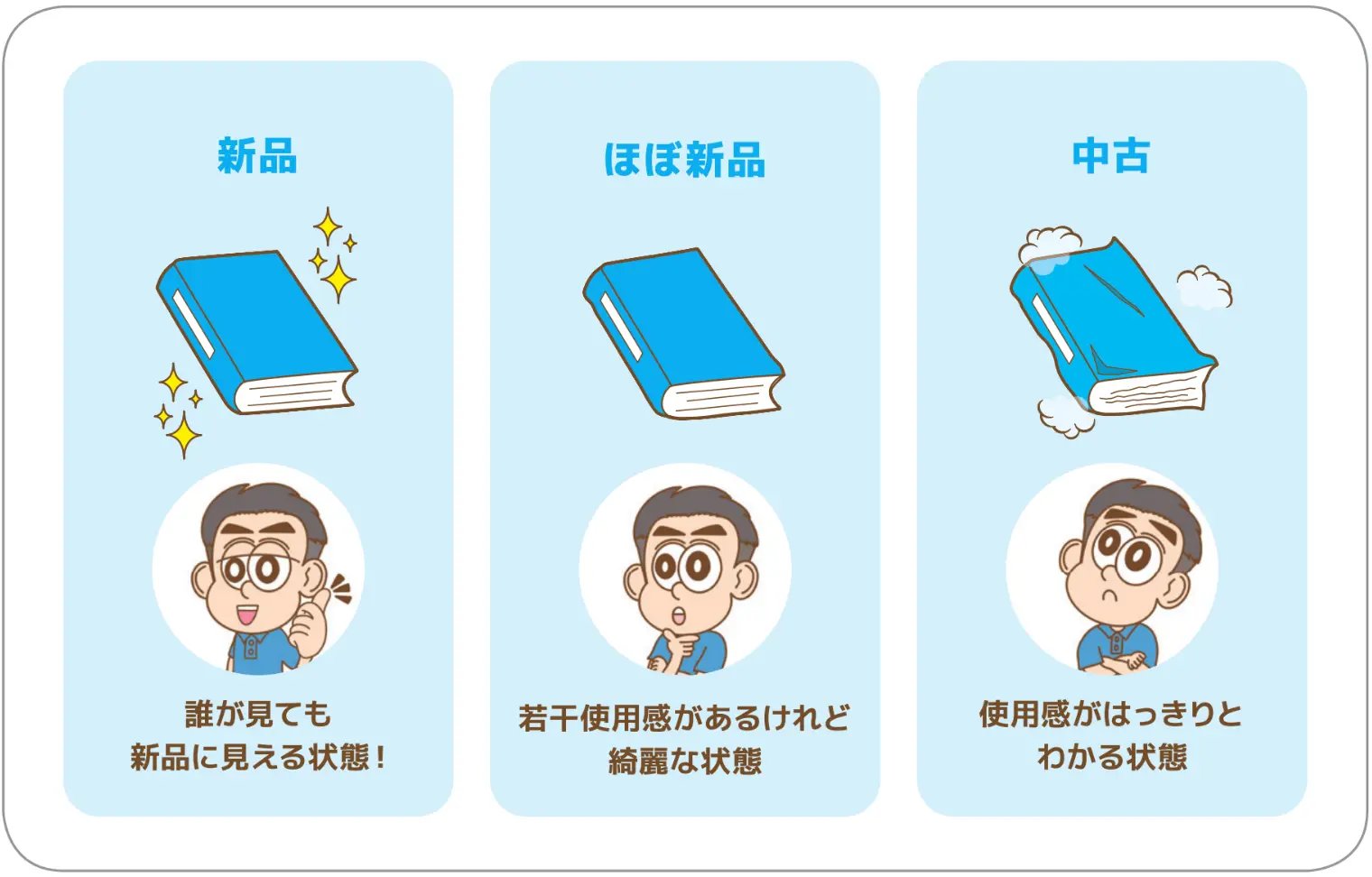 コンディション判別方法