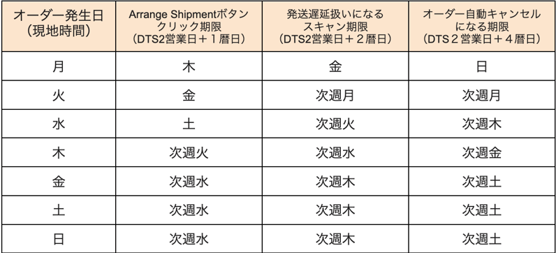 スクリーンショット 2025-02-10 19.29.03