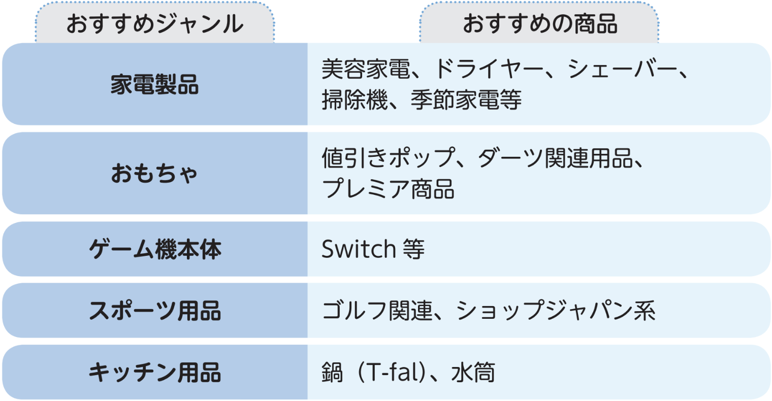 ドンキおすすめ品