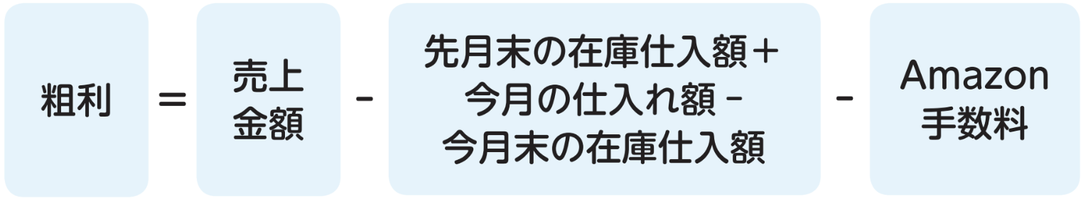 物販での粗利-Amazon手数料