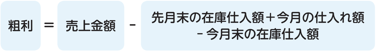 物販での粗利