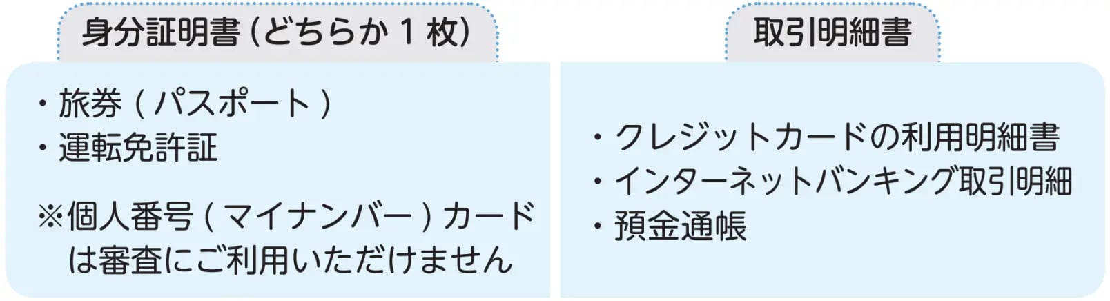 身分証明書・取引明細書