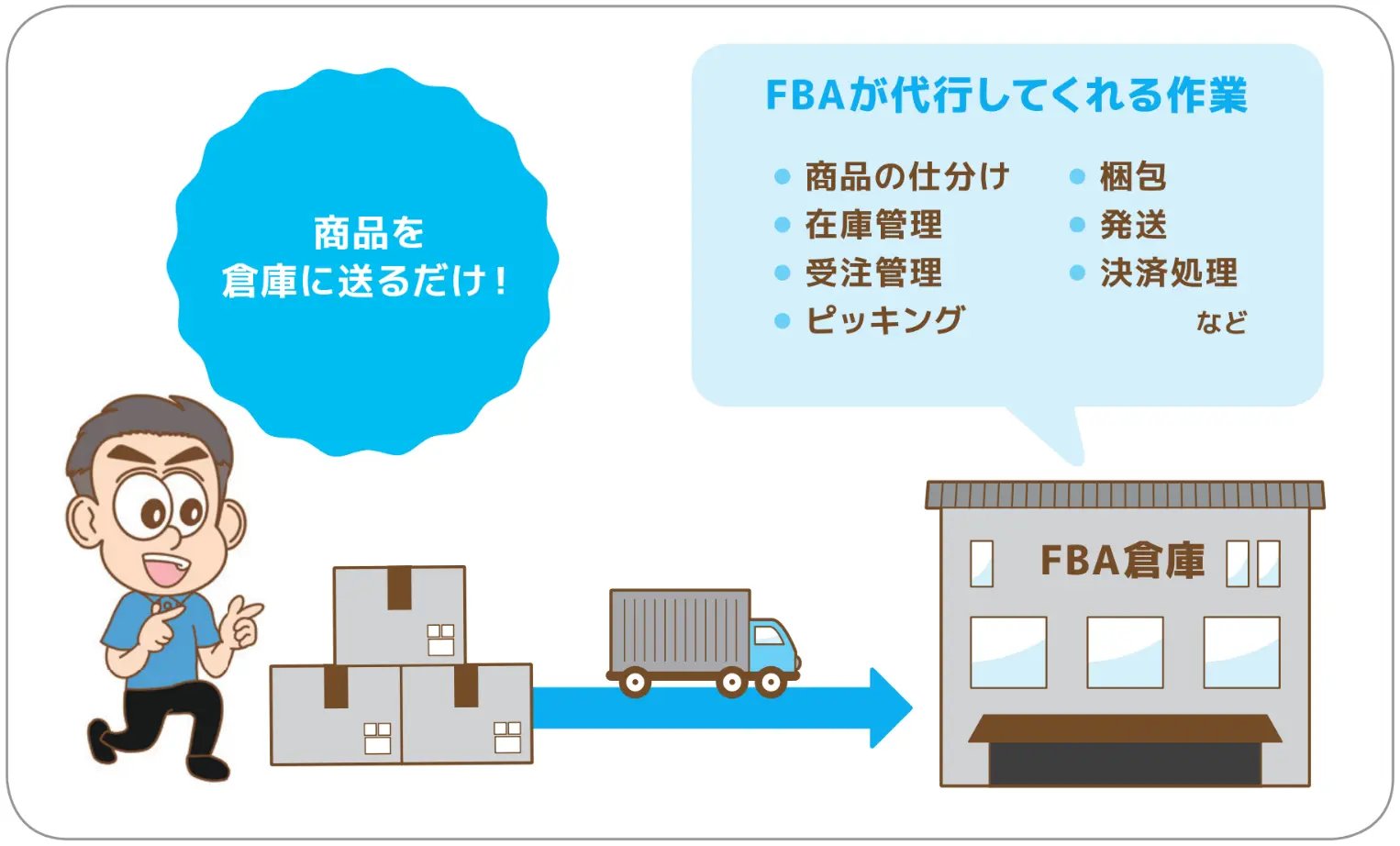 FBAが代行してくれる作業