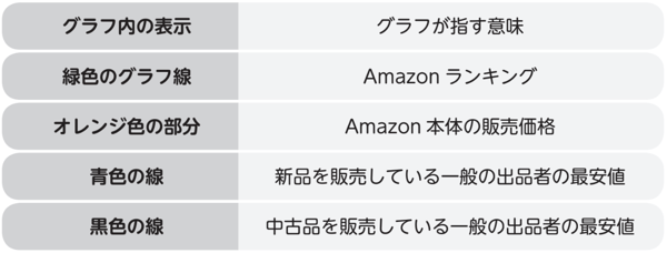 Amazonせどりマニュアル01